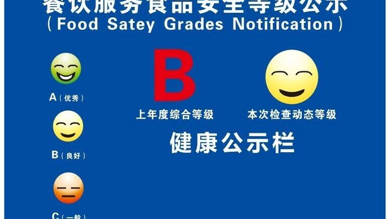 餐饮供应链服务流程设计的五大关键要素